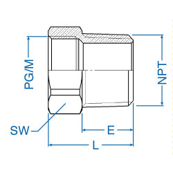 Cable Gland Adapters 2