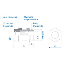 ATEX Cable Glands 2