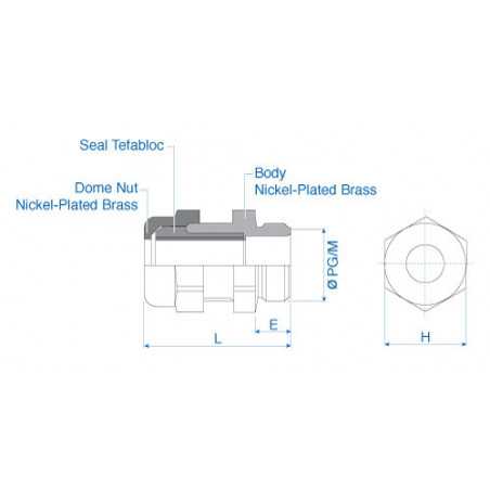 Cable Gland Industrial Oval Flat cable 5 x 8 M20x1.5