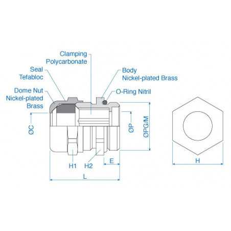Cable Gland - Nickel-Plated Brass Industrial Straight-Through M12x1.5
