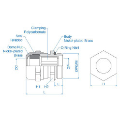 Cable Glands / Cord Grips 2