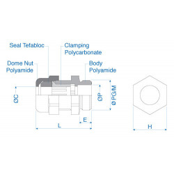 Cable Glands / Cord Grips 2