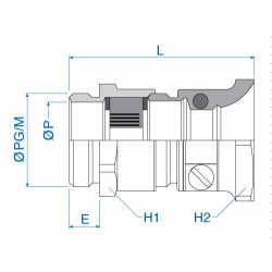 Cable Glands / Cord Grips 2