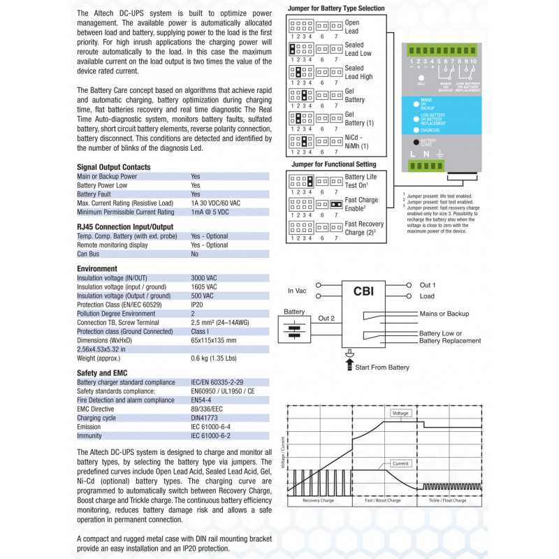 DC UPS : 120W : CBI1210A