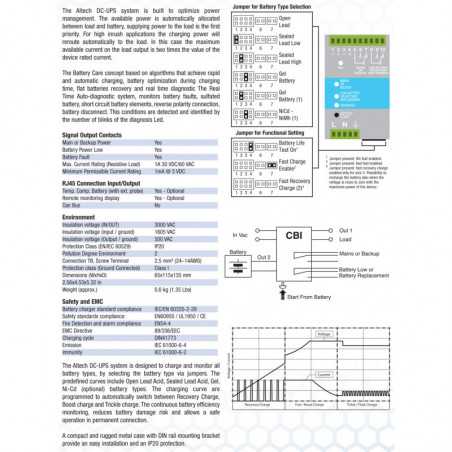 DC UPS : 120W : CBI1210A