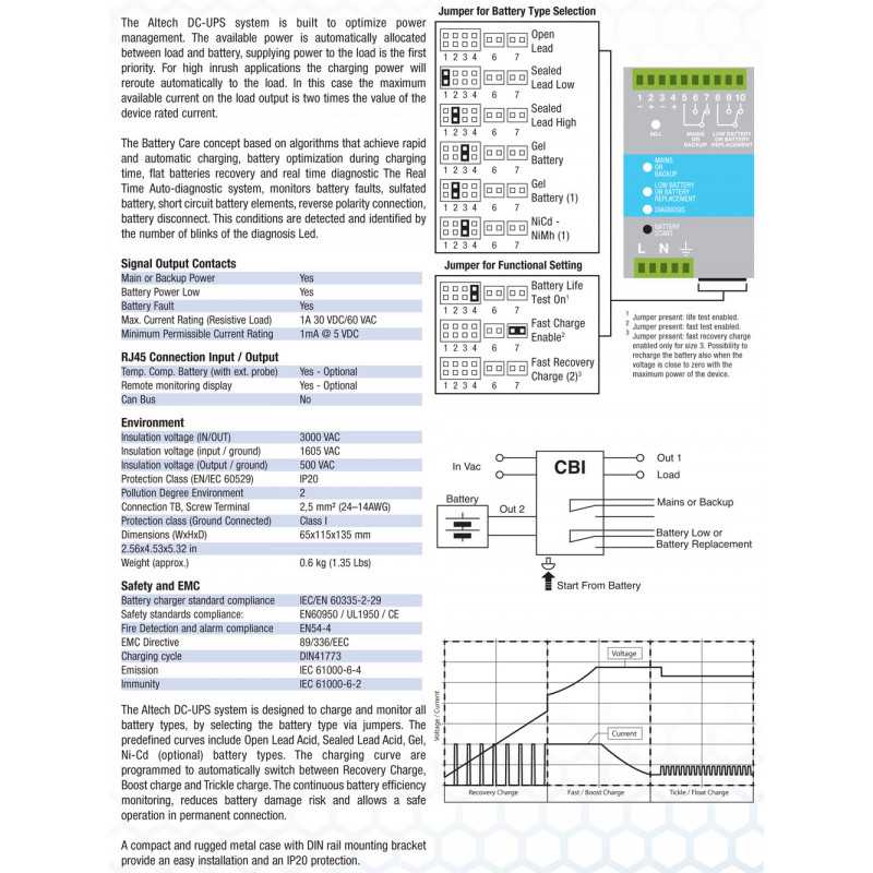 DC UPS : 36W : CBI123A