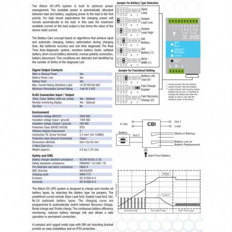 DC UPS : 36W : CBI123A
