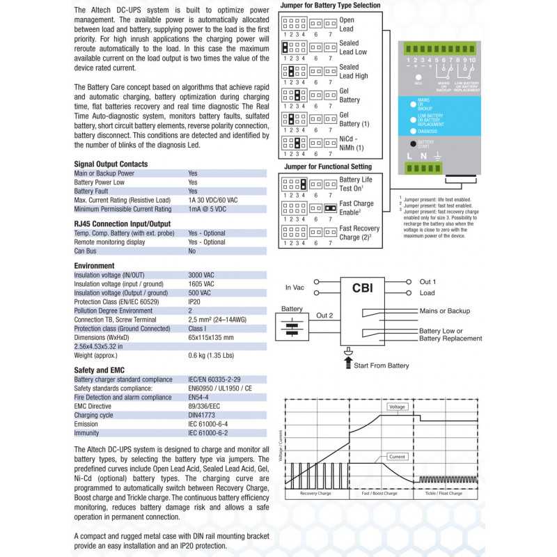 DC UPS : 72W : CBI126A