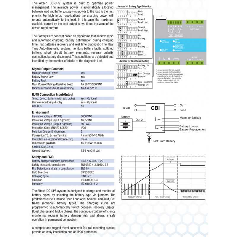 DC UPS : 480W : CBI2420A