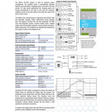DC UPS : 120W : CBI245A
