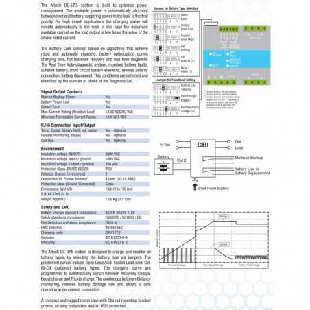 DC UPS : 480W : CBI4810A