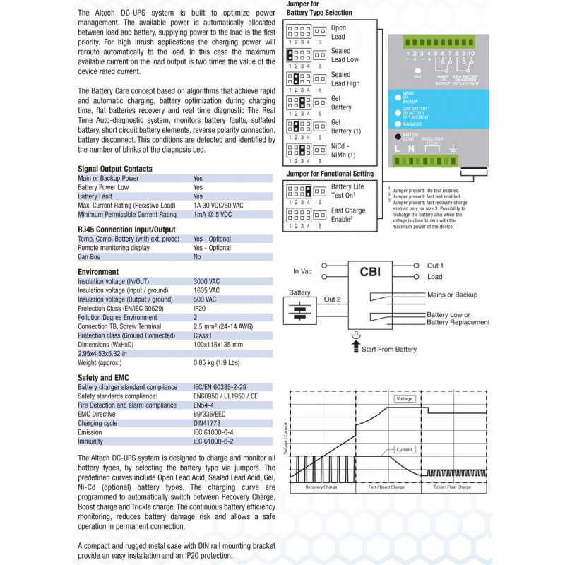 DC UPS : 240W : CBI485A