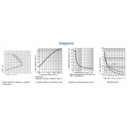 Safety Relay : OA 5669 : 8A : 6V : 2 CO
