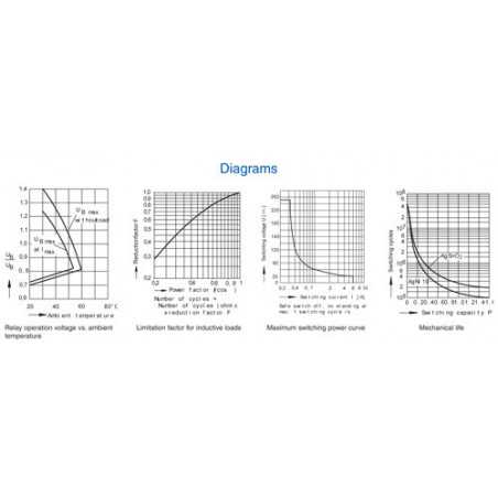 Safety Relay : OW 5670 : 6A : 24V : 2 NO - 2 NC