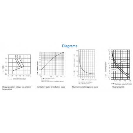 Safety Relay : OA 5621 : 8A : 12V : 3 NO - 1 NC