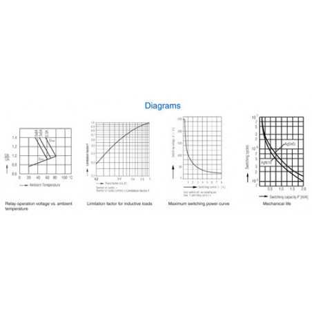 Safety Relay : OA 5622 , OA 5622S : 8A : 48V : 3 NO - 3 NC