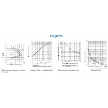 Safety Relay : OA 5667 , OA 5667S : 6A : 60V : 2 CO