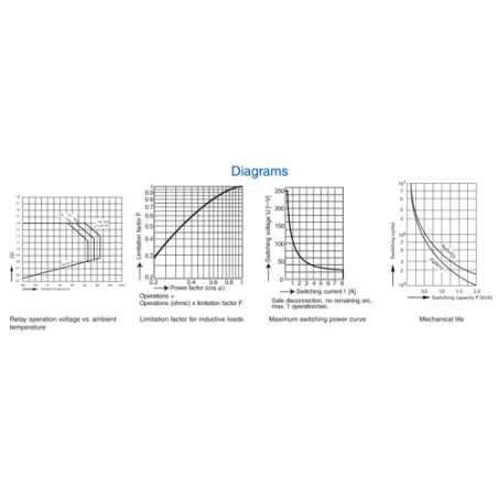 Safety Relay : OA 5611 : 8A : 110V : 2 NO - 2 NC