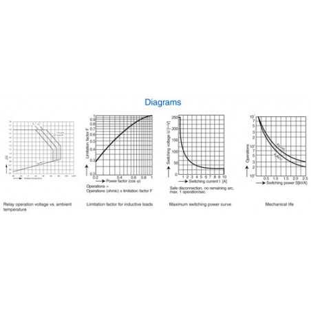 Safety Relay : OA 5601 : 10A : 24V : 3 NO - 1 NC