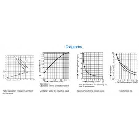 Safety Relay : OA 5602 : 10A : 24V : 2 NO - 4NC