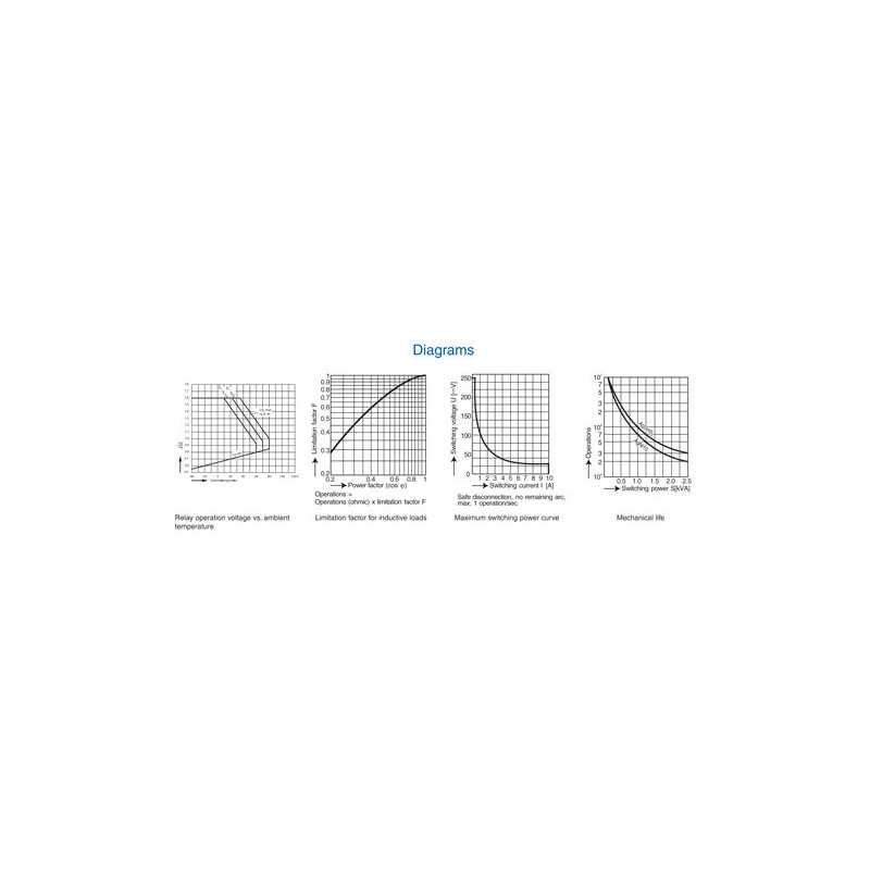 Safety Relay : OA 5603 : 10A : 6V : 2 NO - 6 NC