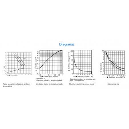 Safety Relay : OA 5603 : 10A : 24V : 7 NO - 1 NC