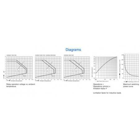 Safety Relay : OA 5644 : 8A : 110V : 2 NO - 2 NC