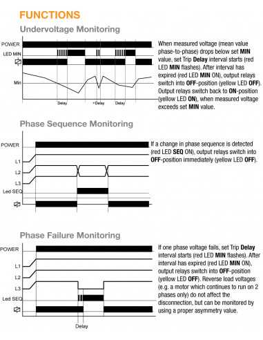 Voltage Monitoring Relay, AMR-AP3U690V2D