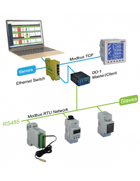 Universal Monitor DO-1-DR for Modbus