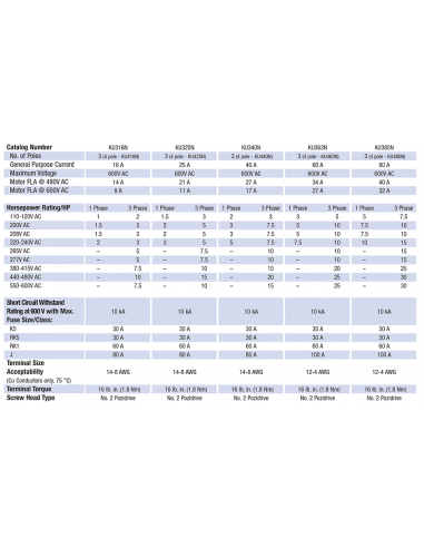 KU416N - 16 A 4 pole Extended/Direct Handle Motor Disconnect Switch