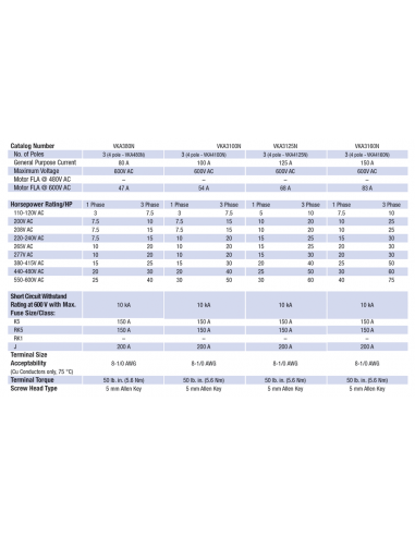 VKA3160N - 150 A 3 pole Extended/Direct Handle Motor Disconnect Switch