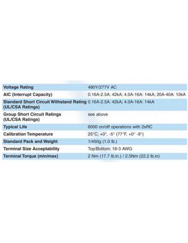 MA1.6UM MA-Series Three Phase Adjustable Trip MCB/ MMC