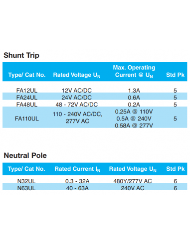 N32UL - Neutral Pole