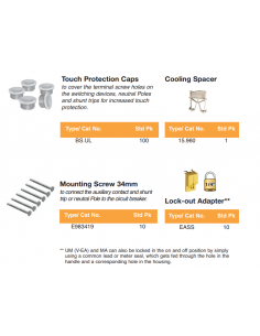 Circuit Protection Devices 2