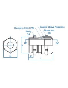 Cable Glands / Cord Grips 2
