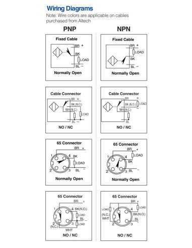 AIS12N04AN024-Q65 - M12 Non-Flush Mount Cylindrical Sensor, DC - 2 WIRE-STANDARD