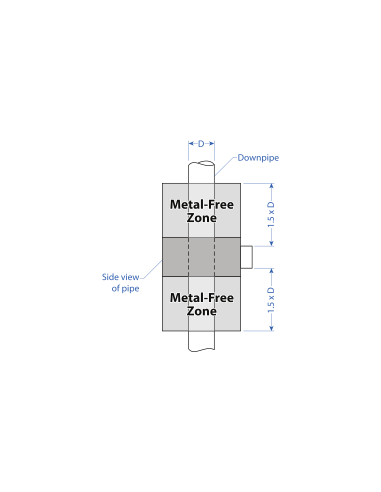 AMD-RG35-DPLUS - Ultra-High Sensitivity Ring Sensor|Home