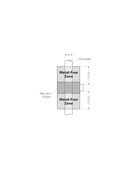 AMD-RG50-DPLUS - Ultra-High Sensitivity Ring Sensor|Home