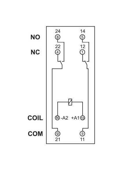 PIR2M-024DC-20 - GZ2 Socket, PIR2M Interface Relay|Home