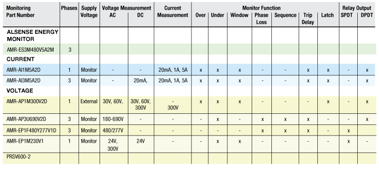 monitoring relay table