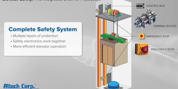  Altech Elevator Safety: The Integrated Chain of Protection