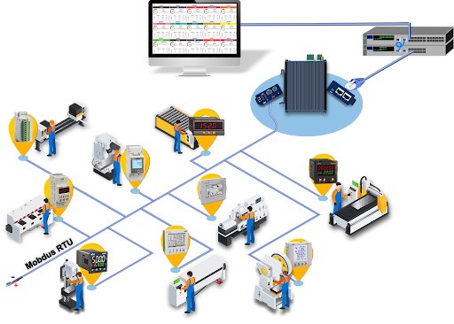 New White Paper: An Easy Way to Unlock IIoT Benefits in Modbus Systems
